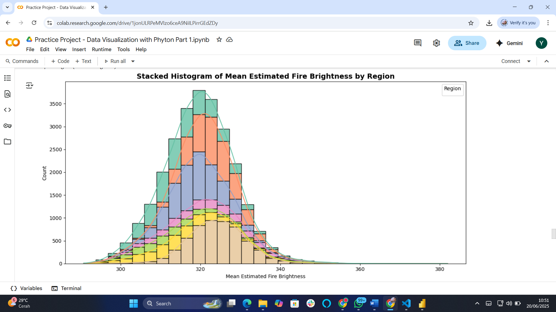 Analyzing Wildfire Activities in Australia