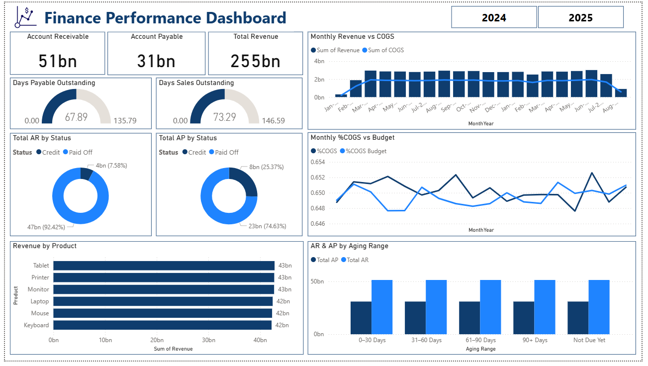Finance Performance Dashboard