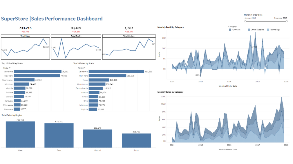 Sales Performance Dashboard