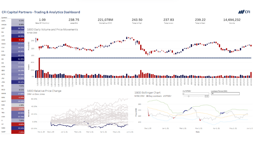 Trading & Analytics Dashboard