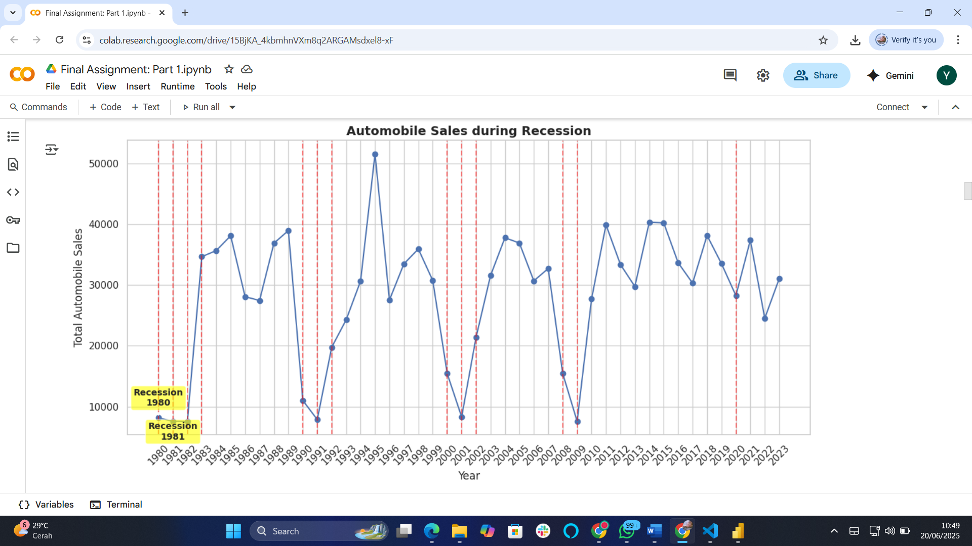 Create Visualizations using Matplotlib, Seaborn and Folium